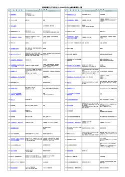 夏の就職フェア「ふるさとコールMAIZURU」参加事業所一覧