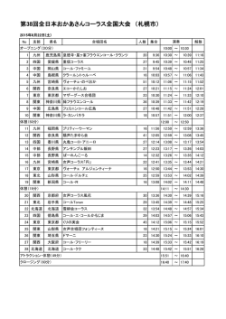 出演スケジュールと出演団体（PDFファイル）
