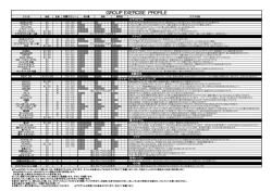 GROUP EXERCISE PROFILE