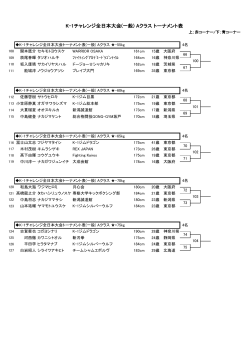 K-1チャレンジ全日本大会(一般) Aクラス トーナメント表