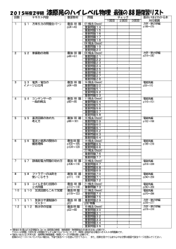 2015年度2学期 漆原晃のハイレベル物理 最強の88題復習