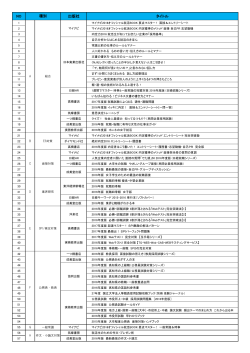 永国寺 就職関連図書 （PDFファイル：150KB）