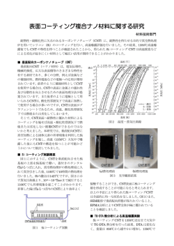 表面コーティング複合ナノ材料に関する研究