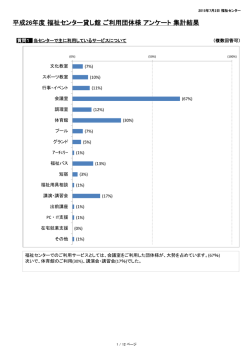 貸館アンケート集計結果