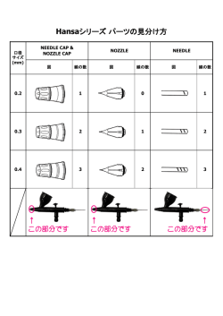 Hansaシリーズパーツの見分け方