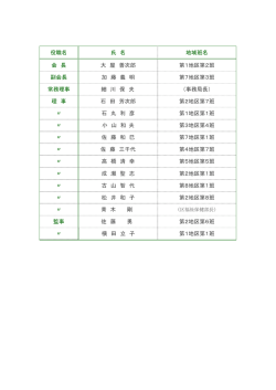 役職名 氏 名 地域班名 会 長 大 屋 善次郎 第1地区第2班 副会長 加 藤