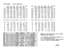自然科学科実験 「岩石の化学組成を測る」 1班 2班 3班 4班 5