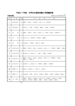 中学校別参加時間帯（班編成）