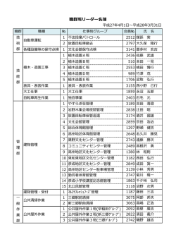 職群班リーダー名簿