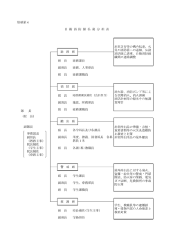 別紙第4 班 長 副班長 班 員 班 長 副班長 班 員