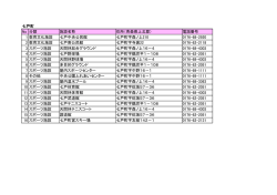 七戸町 No 分類 施設名称 住所（青森県上北郡） 電話番号 1 教育文化