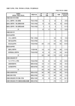 設置する学校、学部、学科等の入学定員、学生数等状況