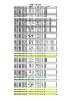 英語C2定員表