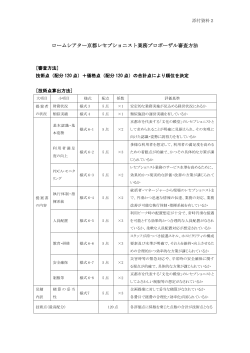 ロームシアター京都レセプショニスト業務プロポーザル審査方法（添付