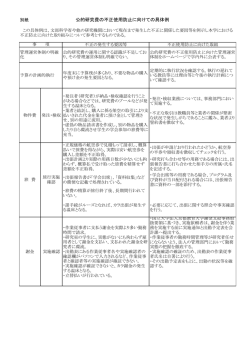 公的研究費の不正使用防止に向けての具体例