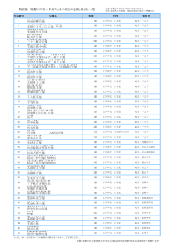 両面宿儺坐像 金剛力士(仁王)立像 吽形 賓頭盧尊者