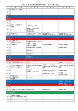 全 体 1 年 次 2 年 次 3 年 次 平成27年度 北海道札幌東陵高等学校 4