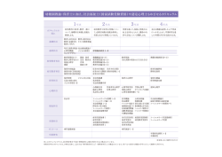 ー 年次 麦 2年次 麦 3年次 麦 4年次