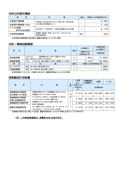 材料分析解析機器 材料・機械試験機器 振動騒音