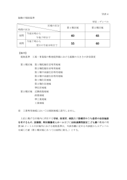 振動の規制基準（別表4）(ファイル名：kijyun2 サイズ：88.44KB)