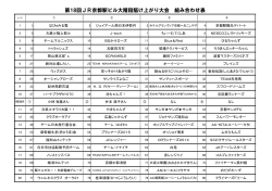 第18回JR京都駅ビル大階段駈け上がり大会 組み合わせ表