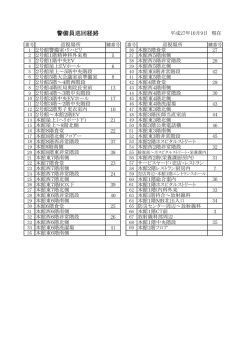 H28-23警備員巡回経路