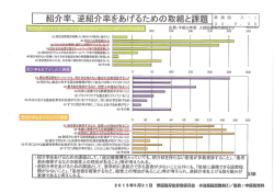 ための取組と課題 青春掘 入一ェ