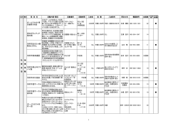 ガールスカウト東 京都第196団 声のボランティア 桑の実 羽村市おもちゃ