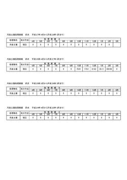 処分した汚染土壌の各月ごとの数量