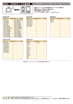 市販ナビゲーションのHDM_端子をスマートフォンに接続して