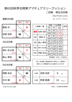順位決定戦 - [KA3CF] 関東アマチュア スリークッション連盟