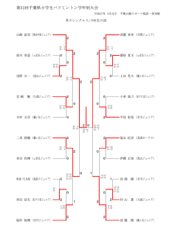 第31回千葉県小学生バドミントン学年別大会