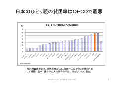 日本のひとり親の貧困率はOECDで最悪