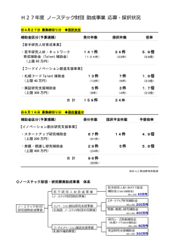 H27年度（第22回） 応募・採択状況①