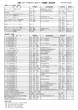 全国ヘリテージマネジャーネットワーク協議会 会員名簿