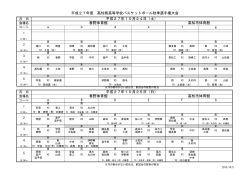 平成27年度 高知県高等学校バスケットボール秋季選手権大会 平成27