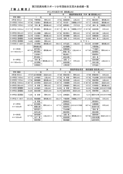 『 陸 上 競 技 』 第23回高知県スポーツ少年団総合交流大会成績一覧