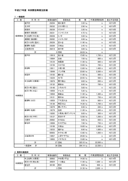 平成27年度 利用間伐等発注計画を掲載しました。
