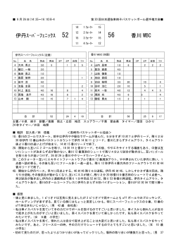 伊丹ｽｰﾊﾟｰﾌｪﾆｯｸｽ 52 香川 WBC