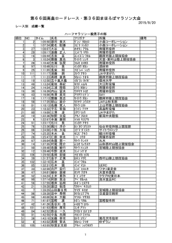 高畠ロードレースの結果はこちら