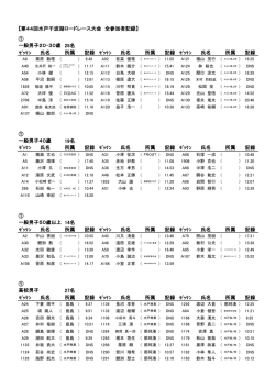 【第44回水戸千波湖ロードレース大会 全参加者記録】 ① 25名 氏名 所属