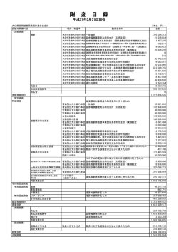 財産目録 - 大分県国民健康保険団体連合会