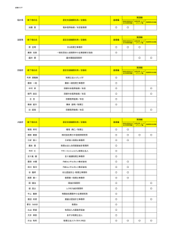 加藤 真 福井信用金庫／本店営業部 原 史明 はら税理士事務所 廣田