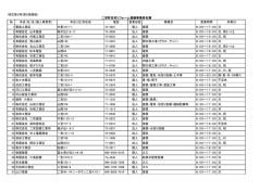 様式第5号(第6条関係） № 本店（社）名（個人事業者） 本店（社
