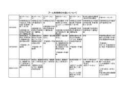 プール利用時の付添いについて