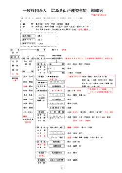 一般社団法人 広島県山岳連盟連盟 組織図