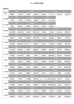 2014後藤杯