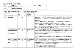 後藤 彰 - 日本体育大学