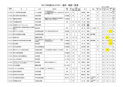 2015年度Sセメスター・通年 演習一覧表