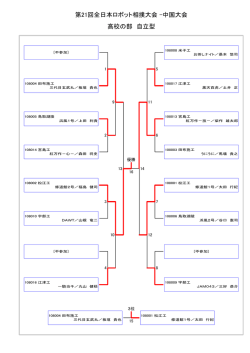 第21回全日本ロボット相撲大会